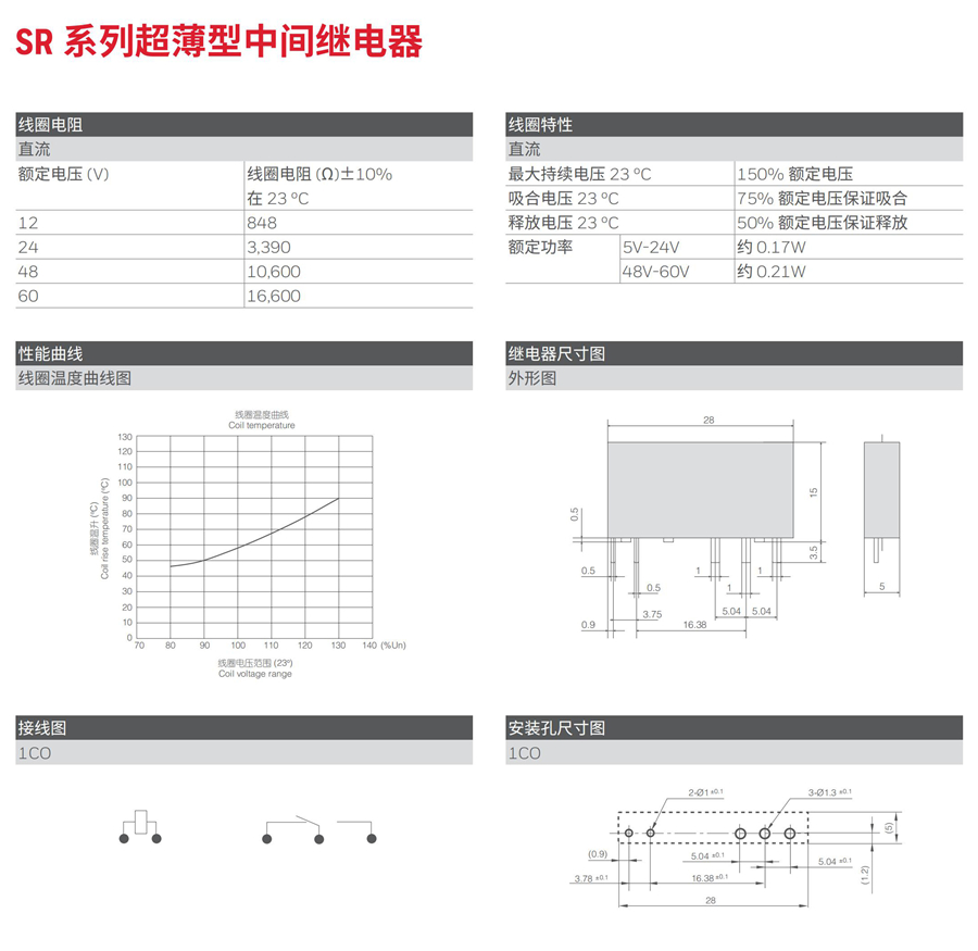 東莞品鑫機電主網(wǎng)